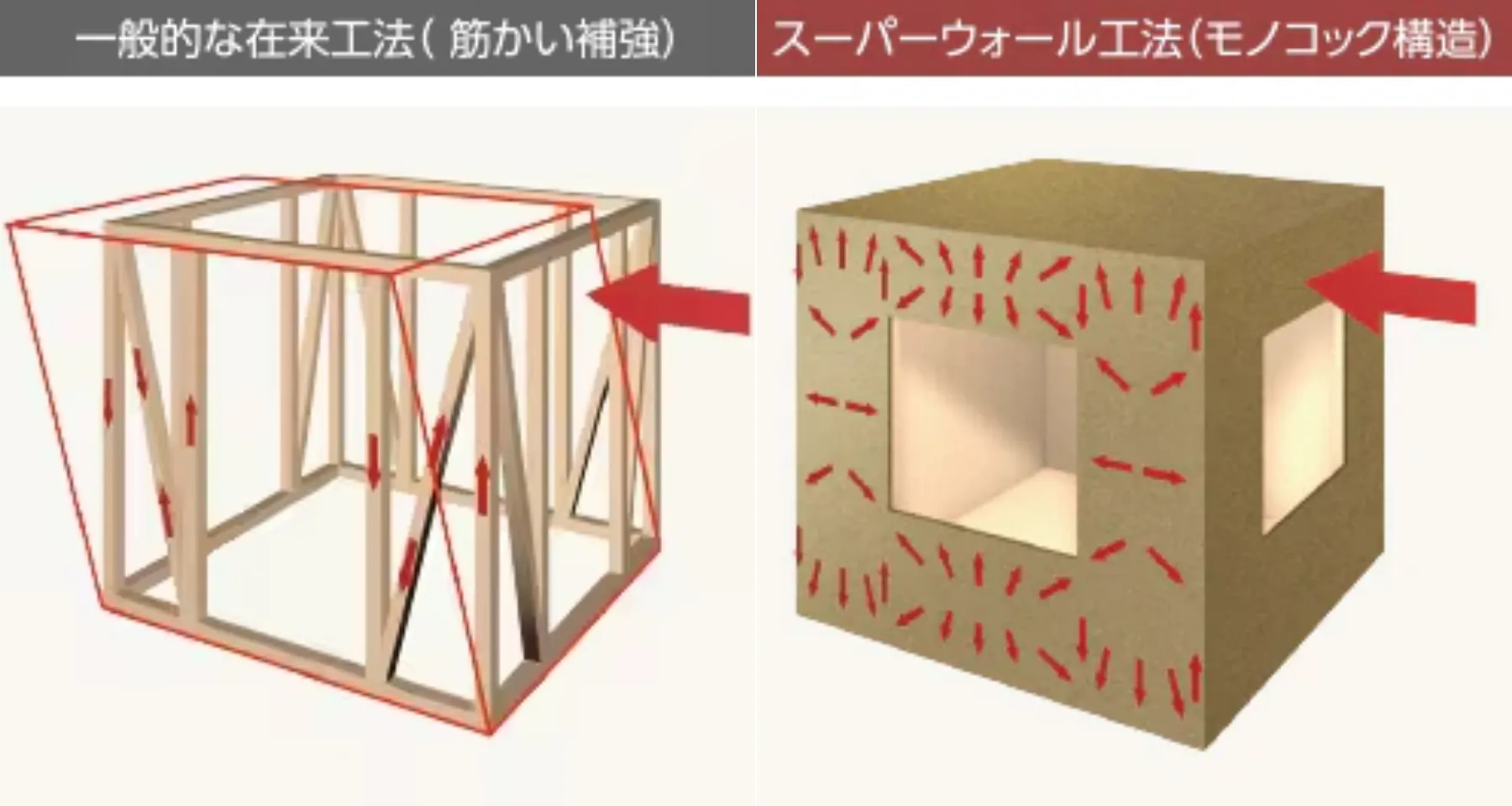 「モノコック構造で自然災害から家族を守る」